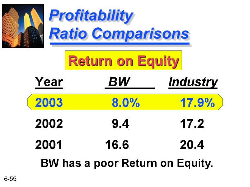 Profitability     Ratio Comparisons  BW     